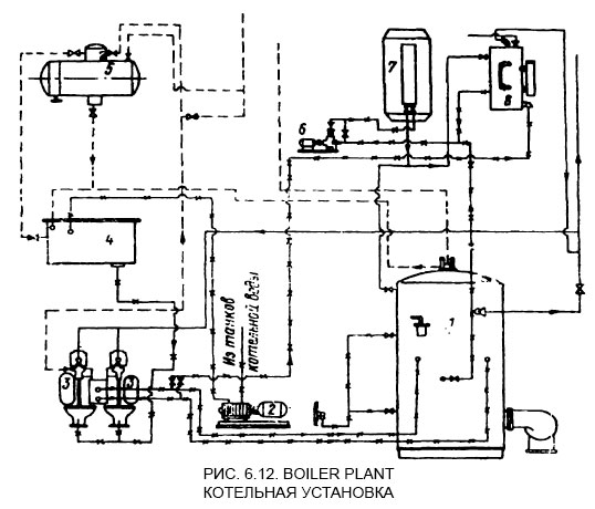 Котельная установка - Boiler plant