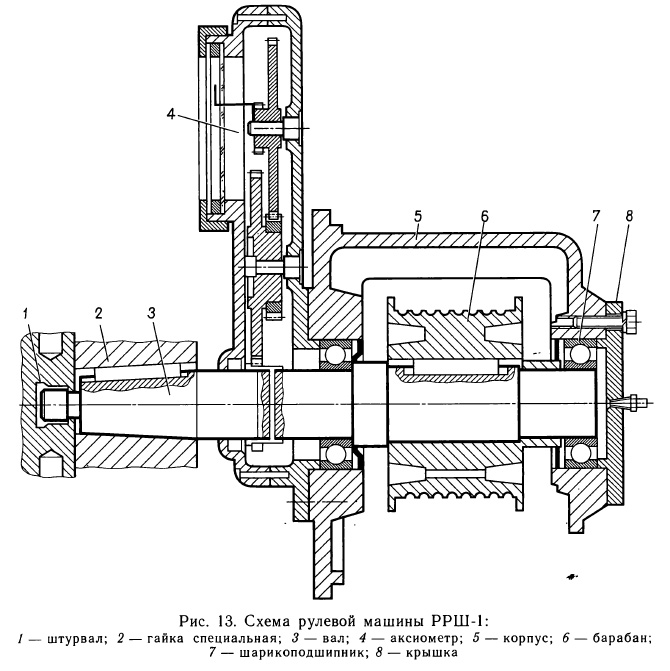 Схема рулевой машины РРШ-1