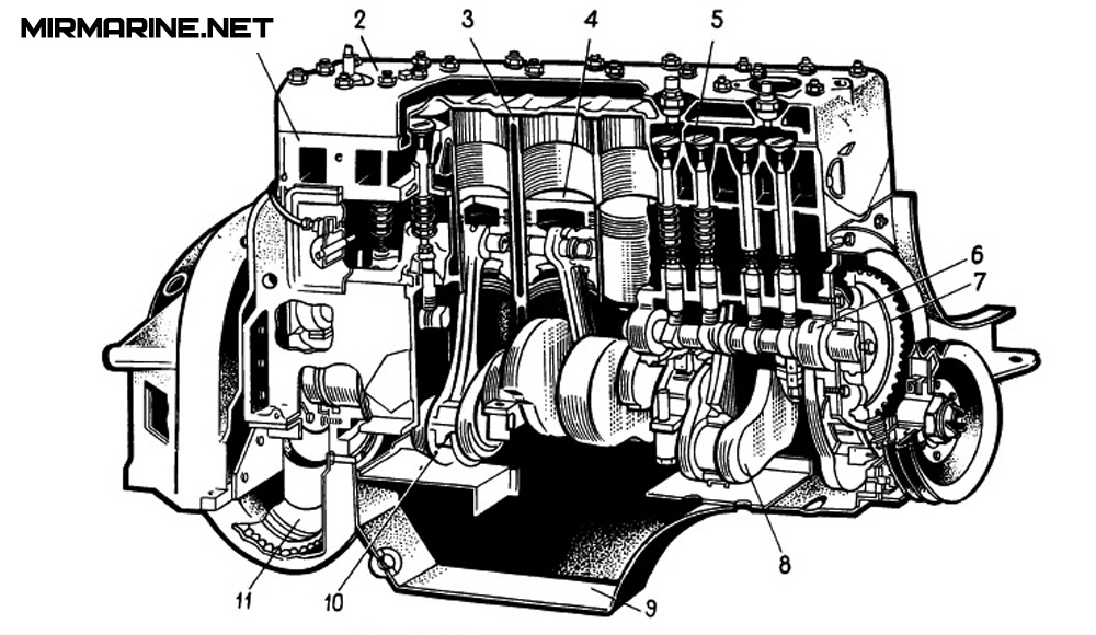 Спасательный катер-основные узлы двигателя