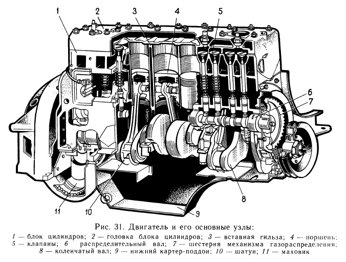 Двигатель и его основные узлы