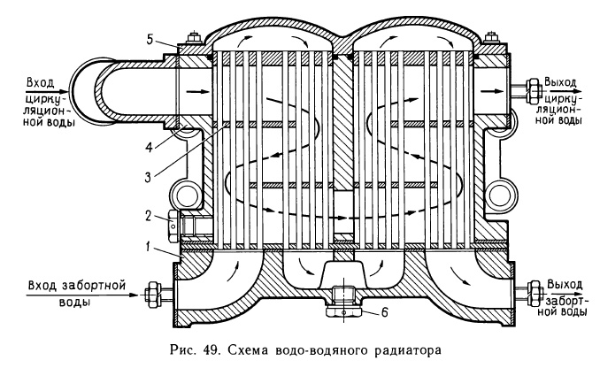 Схема водо-водяного радиатора