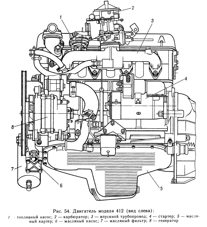 Двигатель модели 412
