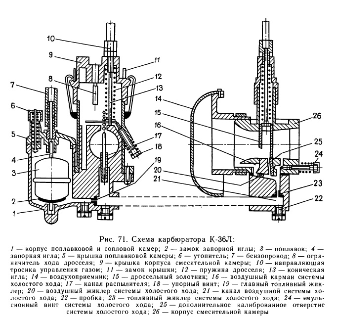 Схема карбюратора К-36Л