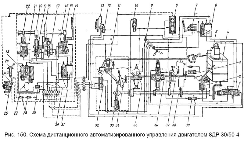 Схема дистанционного автоматизированного управления двигателем 8ДР 30/50-4