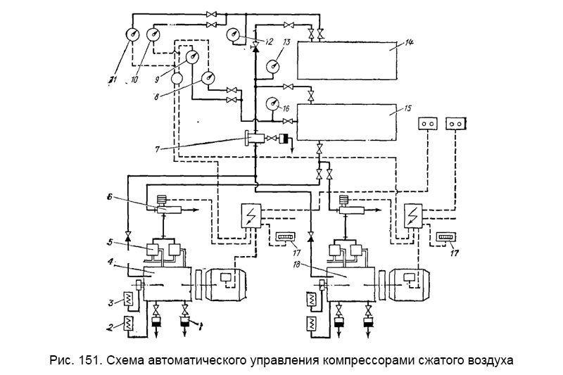 Схема автоматического управления компрессорами сжатого воздуха