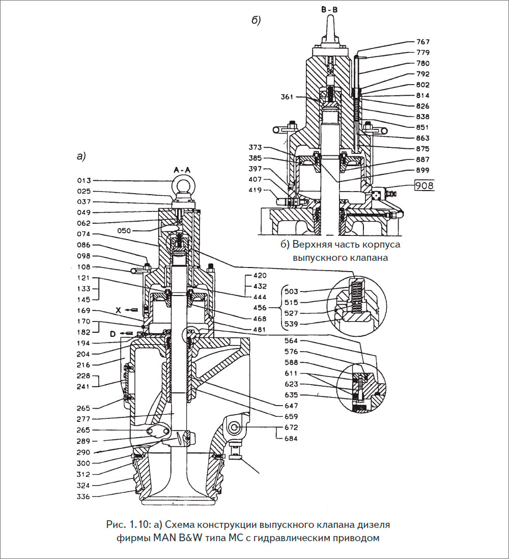 Схема конструкции выпускного клапана дизеля фирмы MAN B&W типа МС с гидравлическим приводом