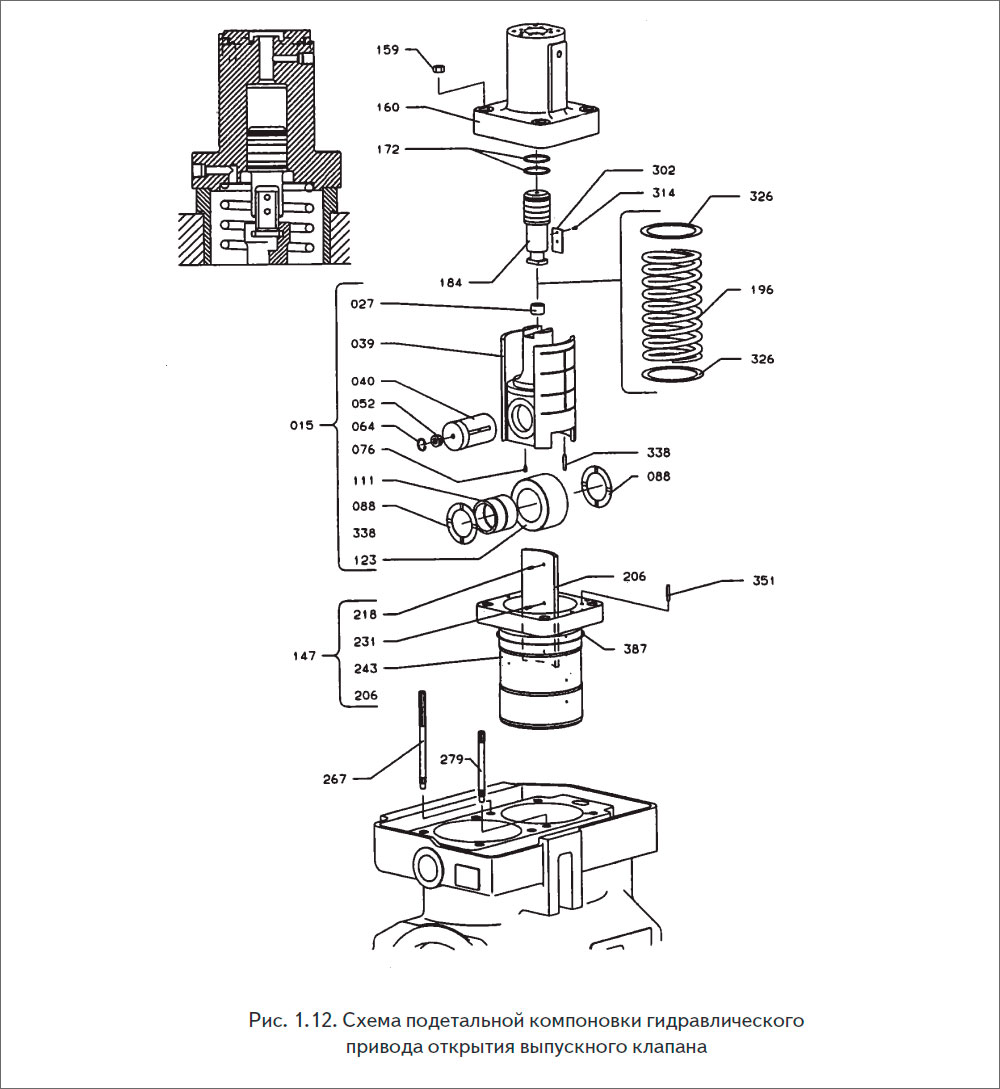 Схема подетальной компоновки гидравлического
привода открытия выпускного клапана