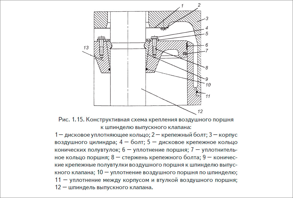 Конструктивная схема крепления воздушного поршня к шпинделю выпускного клапана