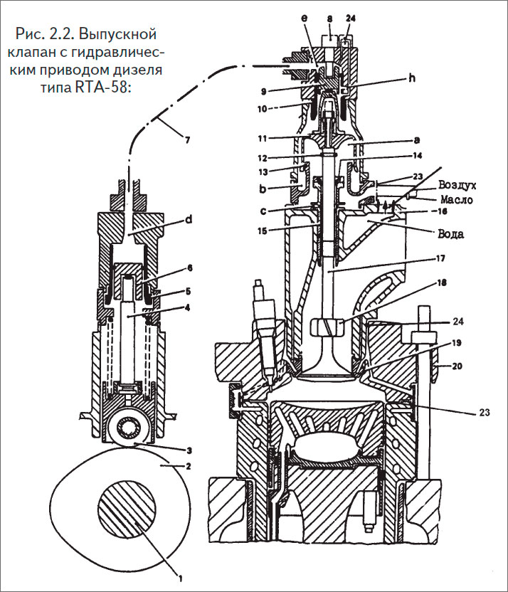 Конструкция выпускного клапана дизеля RTA