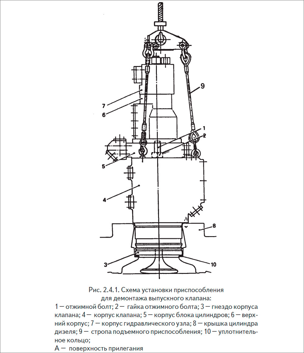 Схема установки приспособления
для демонтажа выпускного клапана