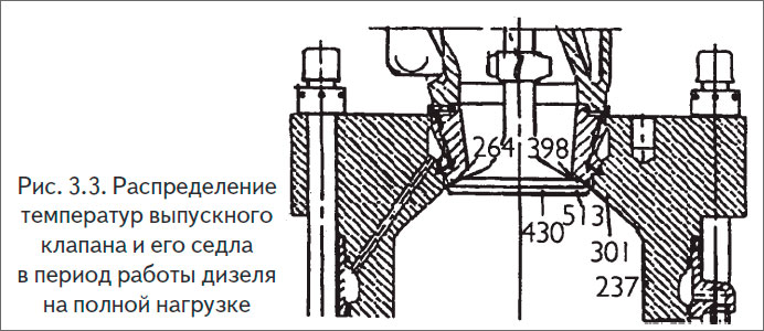 Распределение температур выпускного клапана и его седла в период работы дизеля на полной нагрузке