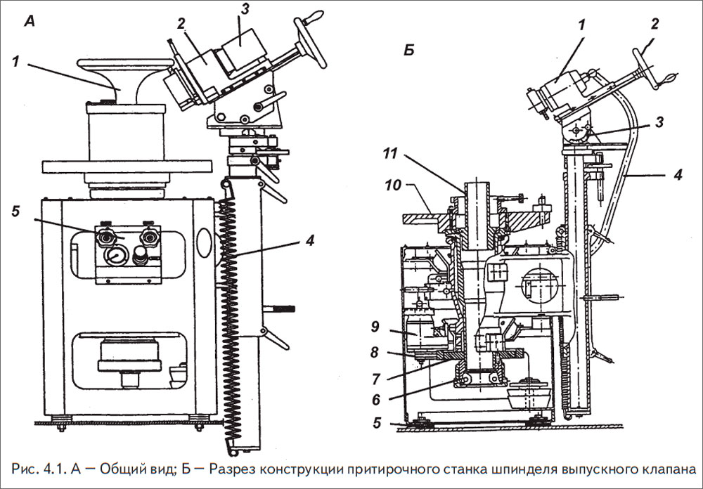 Общий вид; Б – Разрез конструкции притирочного станка шпинделя выпускного клапана