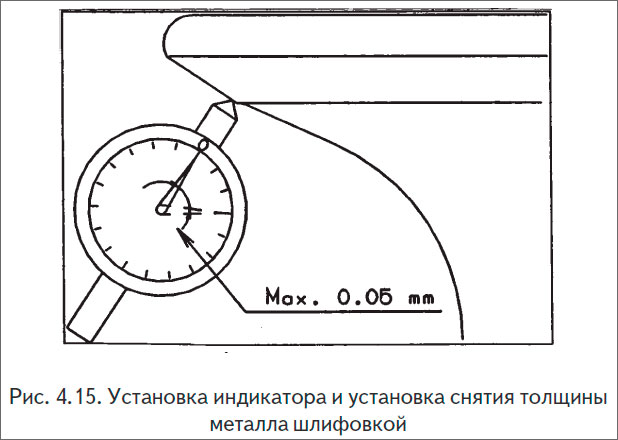Установка индикатора и установка снятия толщины металла шлифовкой