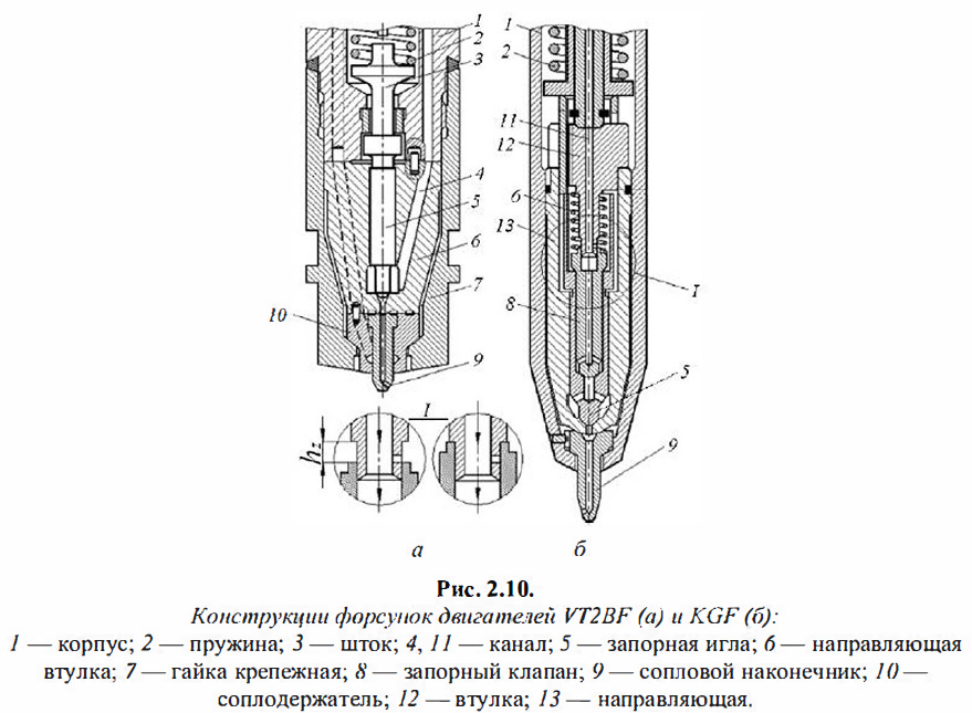 Конструкции форсунок двигателей VT2BF (а) и KGF (б)