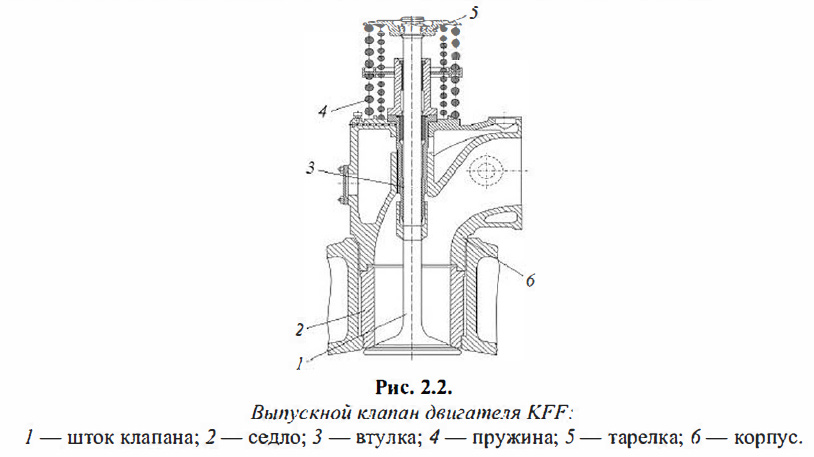 Выпускной клапан двигателя KFF