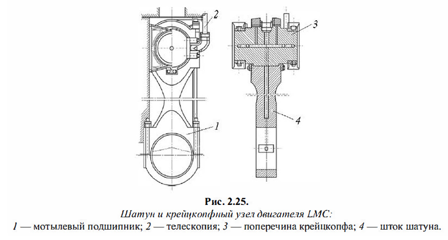 Шатун и крейцкопфный узел двигателя LMC