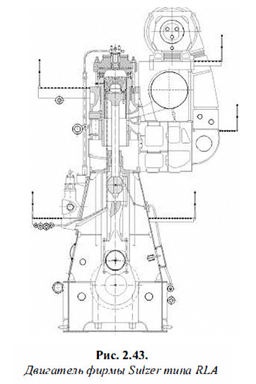 Двигатель фирмы Sulzer типа RLA