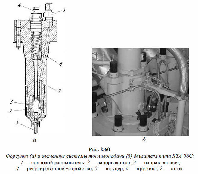Форсунка (а) и элементы системы топливоподачи (6) двигателя типа RTA 96С