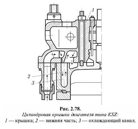 Цилиндровая крышка двигателя типа KSZ