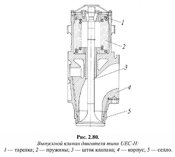Выпускной клапан двигателя типа UEC-H