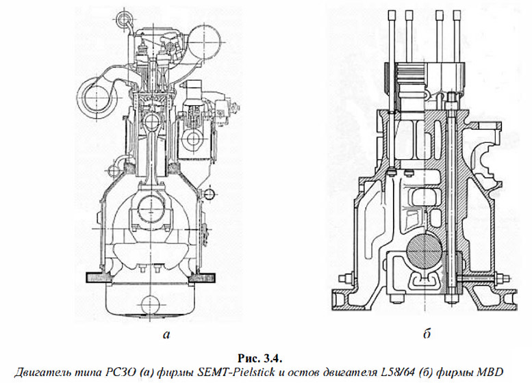 Двигатель типа РСЗО (а) фирмы SEMT-Pielstick и остов двигателя L58/64 (6) фирмы MBD