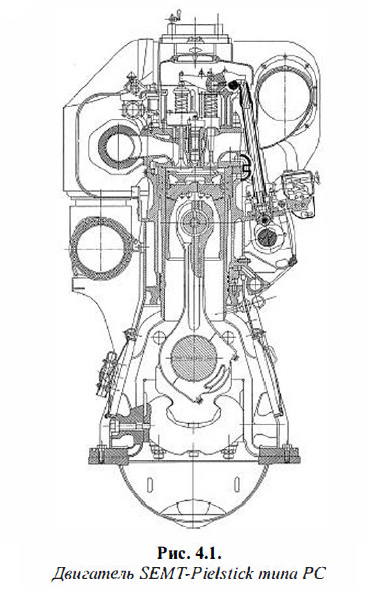 Двигатель SEMT-Pielstick типа РС