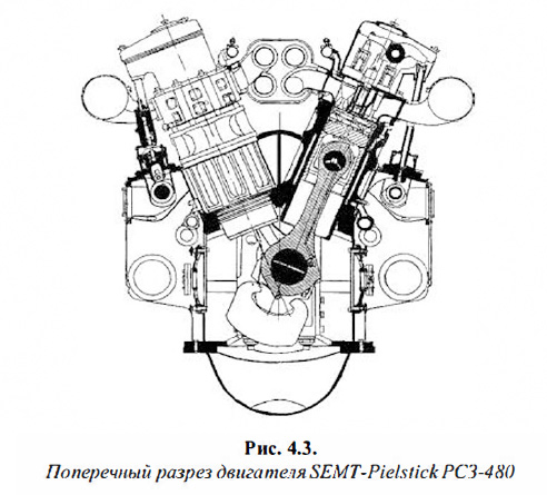 Поперечный разрез двигателя SEMT-Pielstick РСЗ-480
