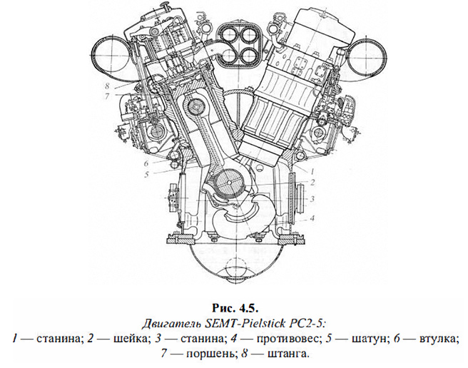 Двигатель SEMT-Pielstick РС2-5
