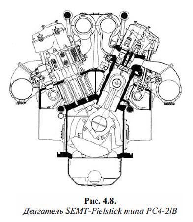 Двигатель SEMT-Pielstick 