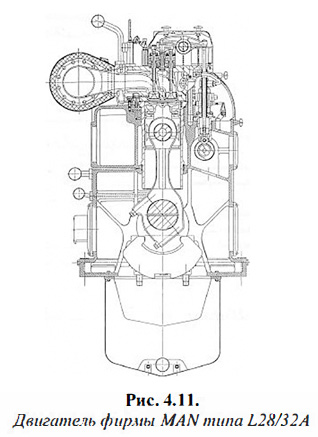 Двигатель фирмы MAN типа L28/32A
