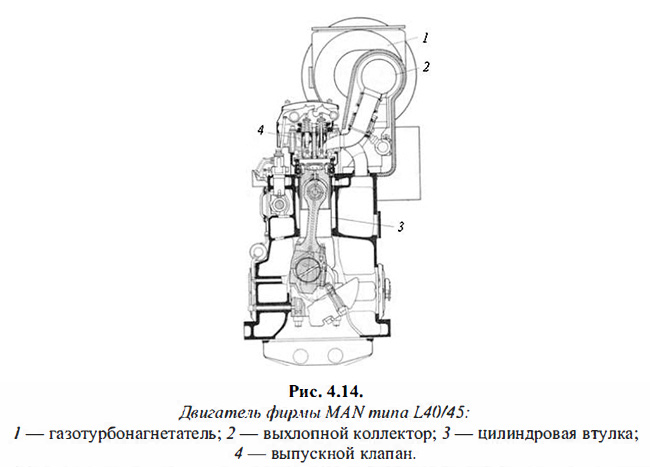 Двигатель фирмы MAN типа L40/45