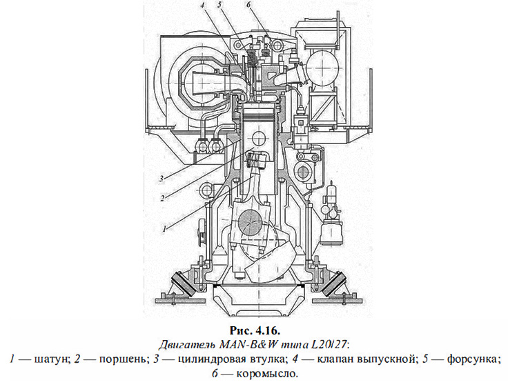 Двигатель MAN-B&W типа L20/27