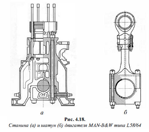 Станина (а) и шатун (б) двигателя MAN-B&W типа L58/64