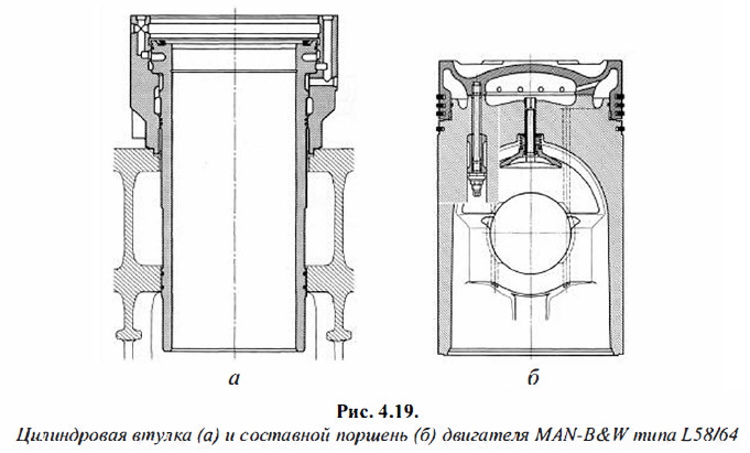 Цилиндровая втулка (а) и составной поршень (б) двигателя MAN-B&W типа L58/64