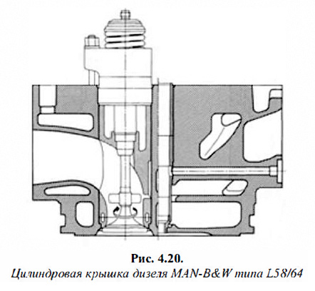 Цилиндровая крышка дизеля MAN-B&W типа L58/64