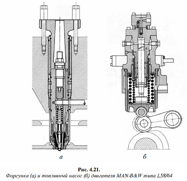 Форсунка (а) и топливный насос (б) двигателях MAN-B&W типа L58/64