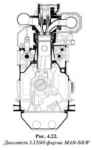 Двигатель L32/40 фирмы MAN-B&W