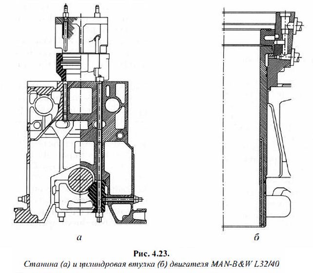 Станина (а) и цилиндровая втулка (б) двигателя MAN-B&W L32/40