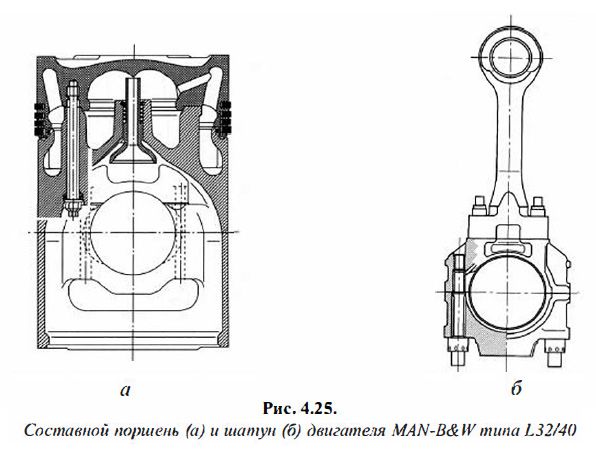 Составной поршень (а) и шатун (б) двигателя MAN-B&W типа L32/40
