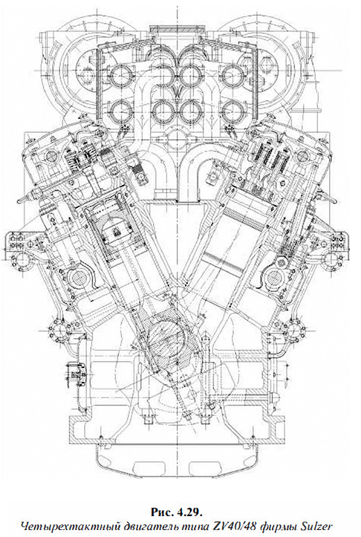 Четырехтактный двигатель типа ZV40/48 фирмы Sulzer
