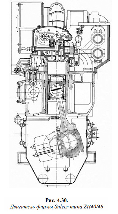 Двигатель фирмы Sulzer типа ZH40/48