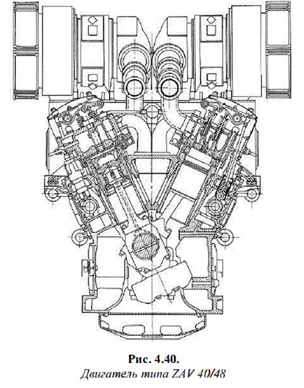 Двигатель типа ZAV 40/48