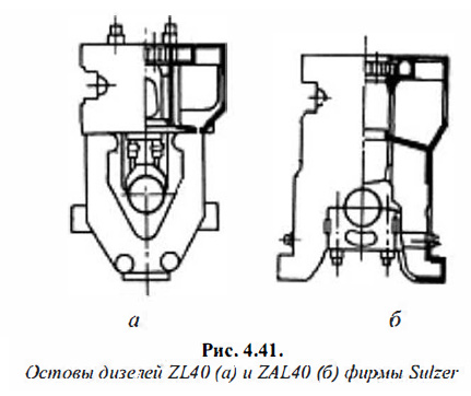 Остовы дизелей ZL40 (а) и ZAL40 (б) фирмы Sulzer