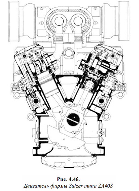 Двигатель фирмы Sulzer типа ZA40S