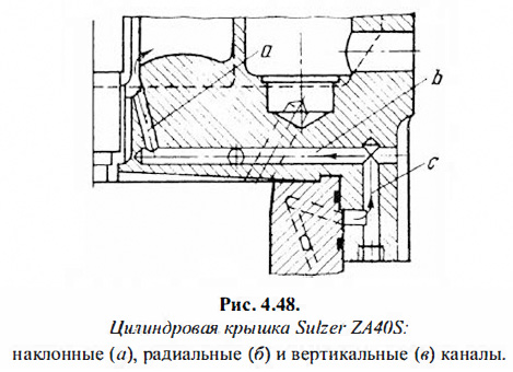 Цилиндровая крышка Sulzer ZA40S