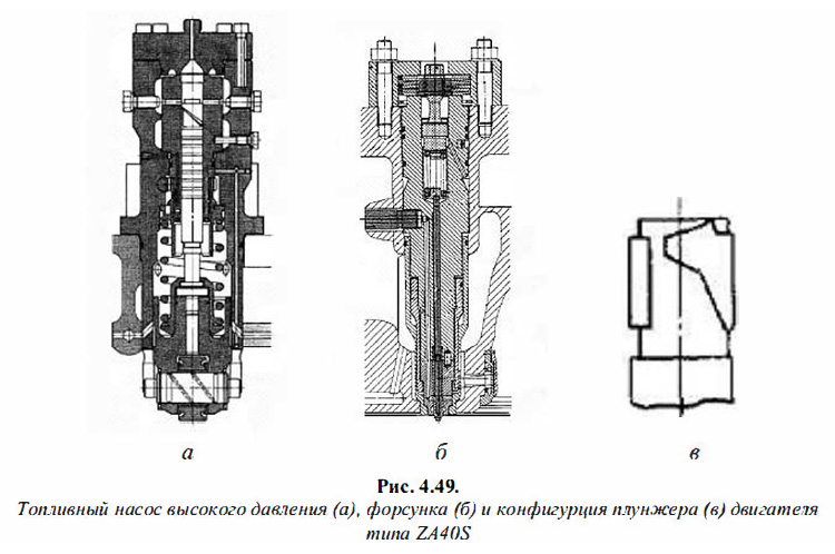 Топливный насос высокого давления (а), форсунка (6) и конфигурация плунжера (в) двигателя типа ZA40S