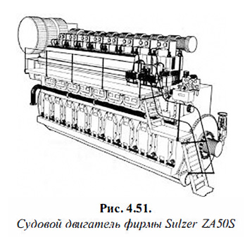 Судовой двигатель фирмы Sulzer ZA50S