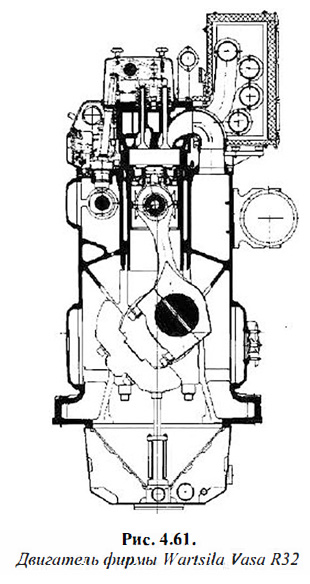 Двигатель фирмы Wartsila Vasa R32