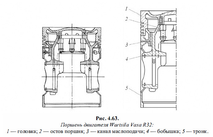 Поршень двигателя Wartsila Vasa R32