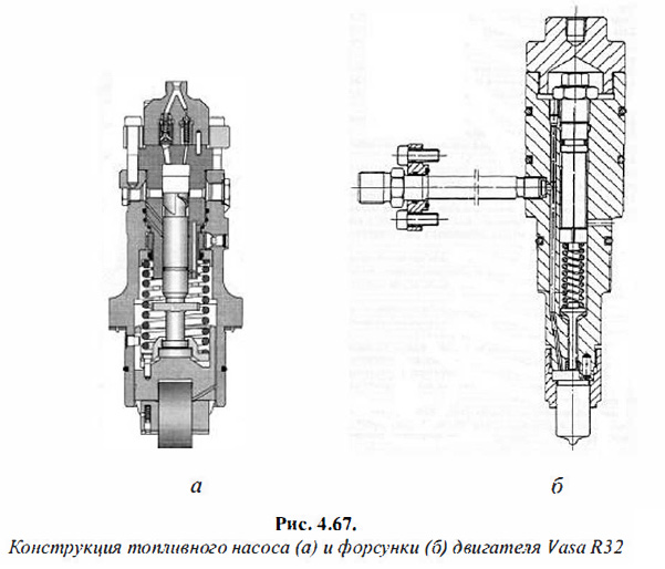 Конструкция топливного насоса (а) и форсунки (6) двигателя Vasa R32
